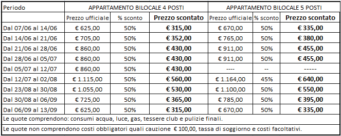 SPIAGGIA E PISCINE Direttamente sul mare con spiaggia privata di sabbia fine, quattro piscine con diverse profondità, adatte quindi sia per adulti, sia per bambini.