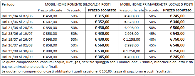 Sono attrezzate, dotate di aria condizionata, angolo cottura, terrazzo, bagno e zona living. Per lo più nuove o rinnovate, ma tutte a pochi passi dalla spiaggia, in giardini verdeggianti.