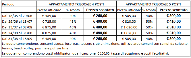 Il complesso è costituito da ville affacciate su larghi viali alberati che ospitano abitazioni bilocali o trilocali spaziosissimi per quattro o cinque persone con una o due camere da letto, servizi