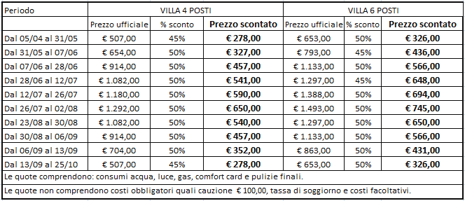 L'interno è dotato di tutti i servizi necessari come: cucinotto, stoviglie, aria condizionata/riscaldamento, TV e lavatrice.