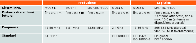 Siemens A&D Portfolio