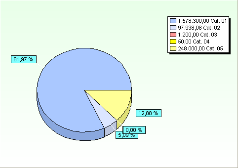 (RM) Relazione Tecnica al