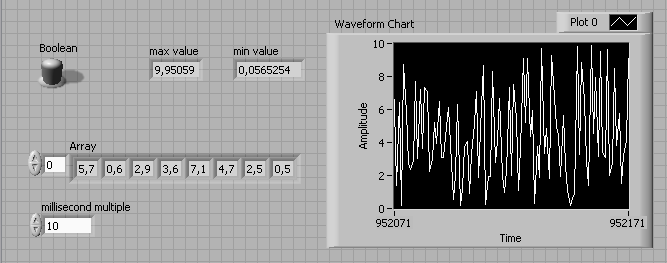 Waveform chart e