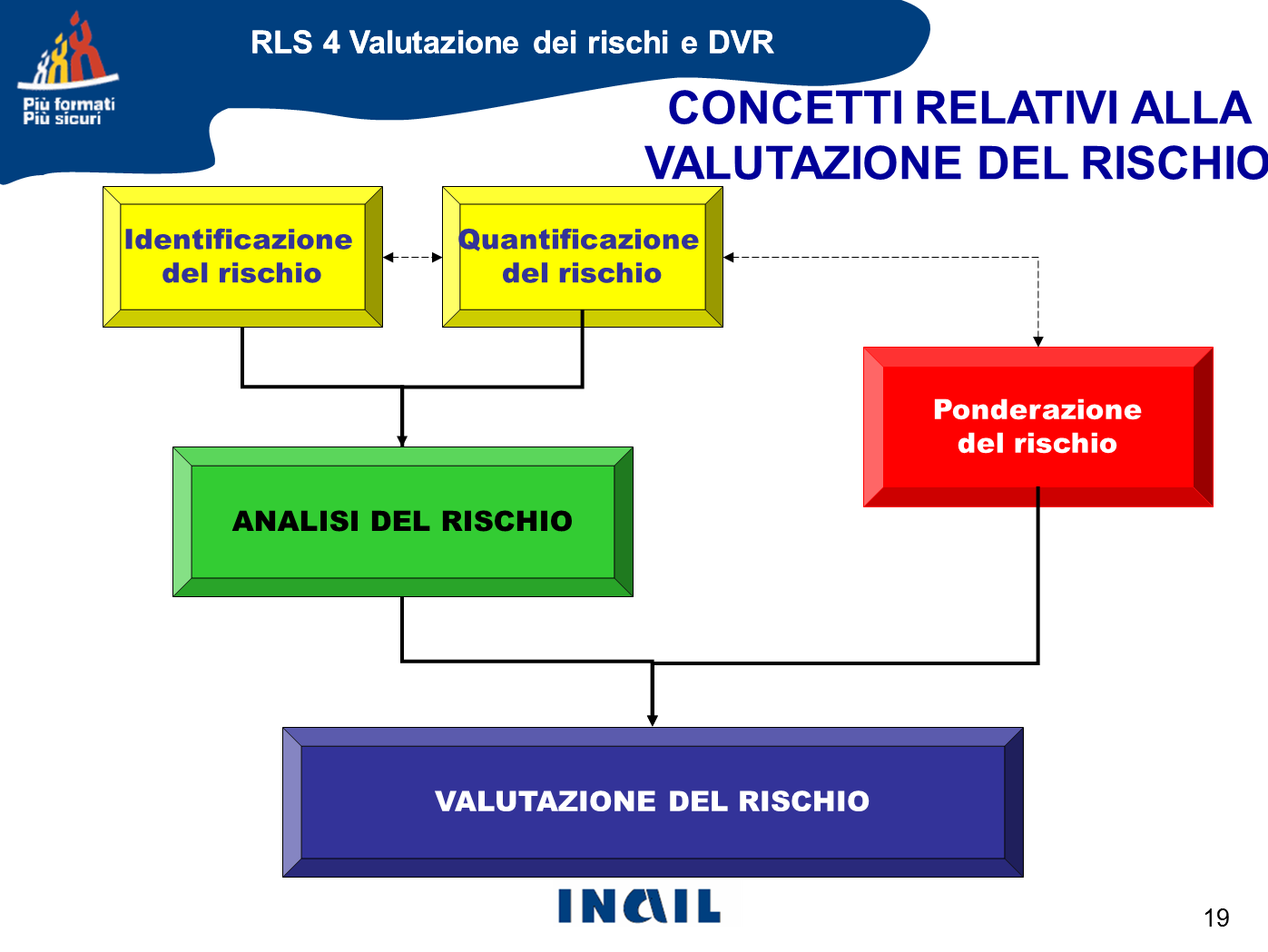 comprendere gli aspetti di salute e sicurezza sul lavoro nell ottica di una gestione integrata.