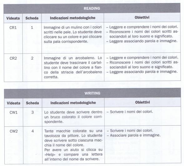 Informazioni generali sull argomento