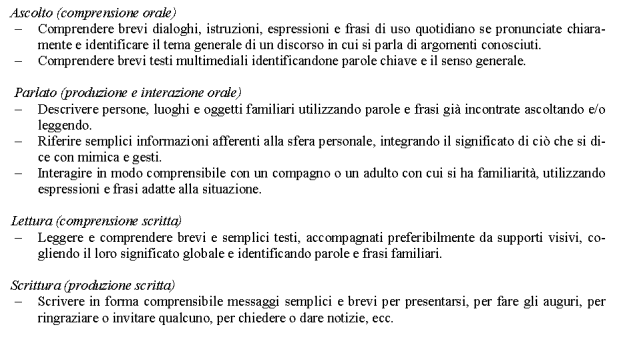 Obiettivi linguistici Indicazioni Nazionali per il