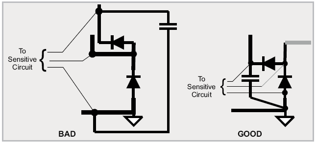 Linee guida per la protezione dei circuiti Percorso a bassa impedenza verso terra (lontano dalle sezioni sensibili)