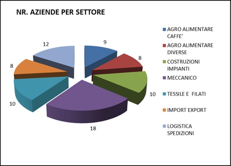 INDAGINE DI MERCATO_2 Le interviste con gli operatori del comparto produttivo A lato le tabelle indicanti