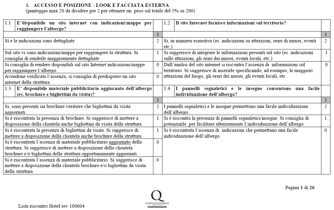 Es. scheda di valutazione hotel Peso attribuito alla