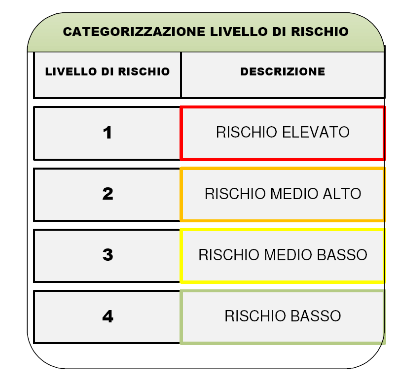 delle varie categorie.