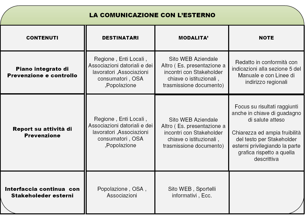 2. Scambi di informazioni istituzionalizzati (es. riunioni, gruppi di miglioramento) 3.