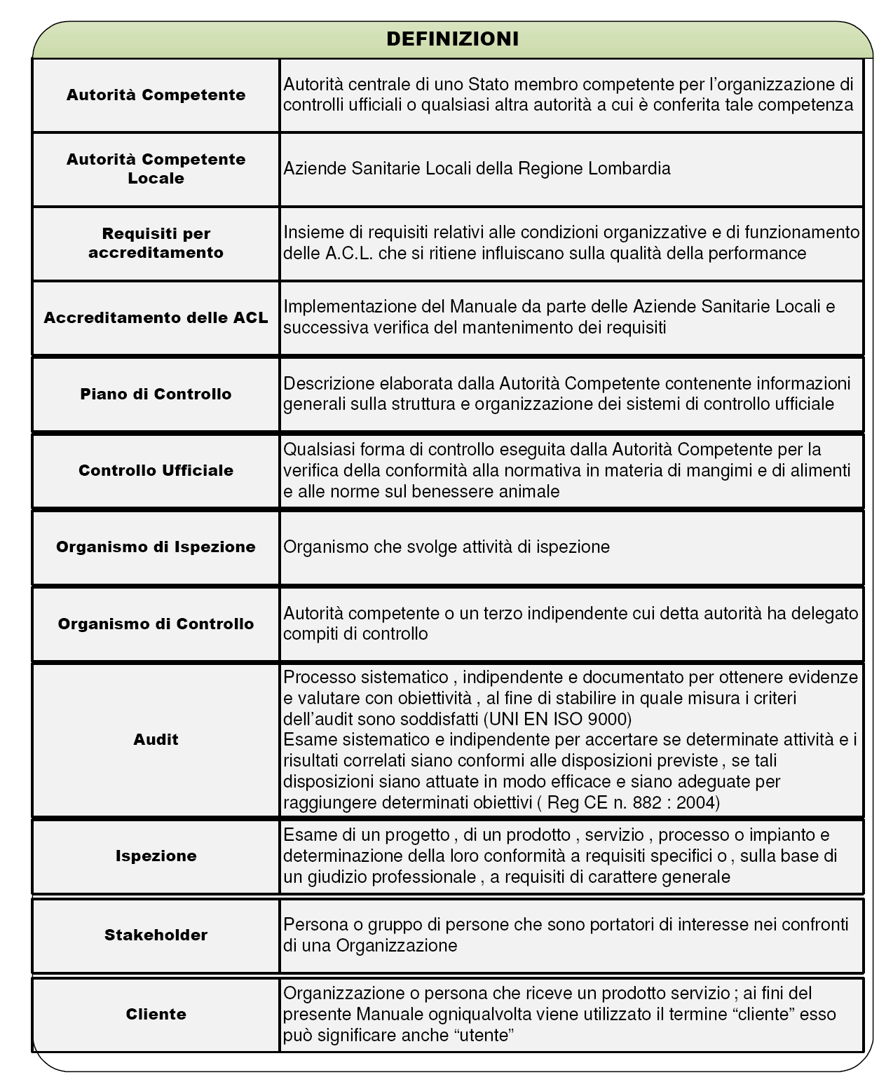 Definizioni In riferimento ai requisiti previsti dall art. 8 del Reg. (CE) n.