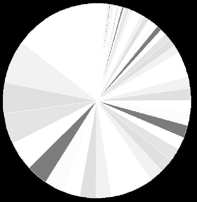 Selezione dei coautori Pagine apparentemente molto simili possono essere state costruite in modo completamente