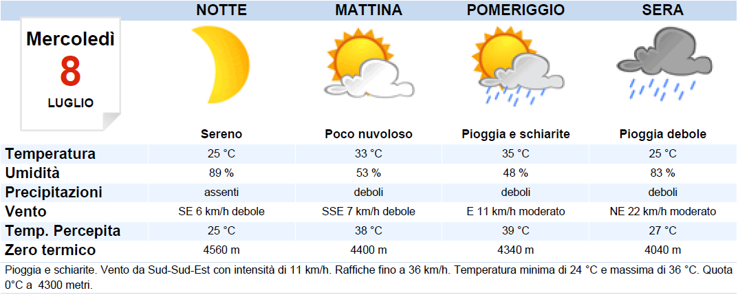 METEO