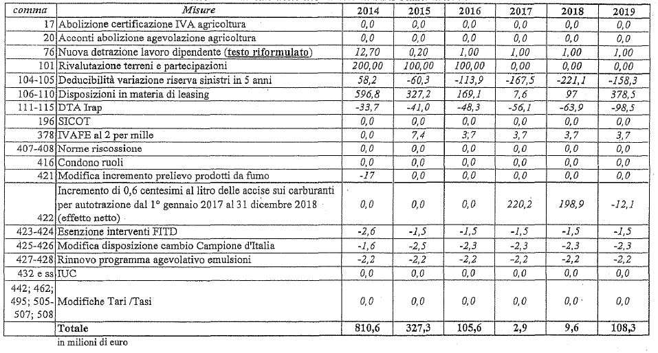 25 EFFETTI FINANZIARI DELLE