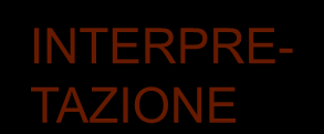 Problema ANALISI Soluzione di un problema Modello di soluzione soggetto 1 STESURA DESCRIZIONE Descrizione