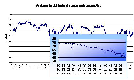 RADIOPROPAGAZIONE DI UN SEGNALE DVB-T IN UHF. ASPETTI TEORICI E PRATICI DI UN COLLEGAMENTO CON ALTA PERCENTUALE DI PROPAGAZIONE SUL MARE. QUALE CORRELAZIONE CON I PARAMETRI ATMOSFERICI?