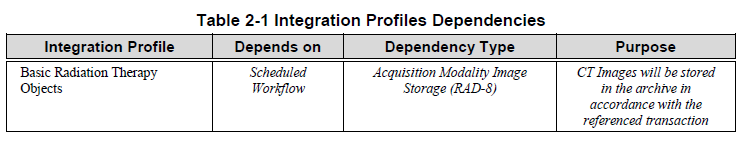 Il suo scopo è quello di : garantire la continuità e l integrità dei dati di imaging anche al di fuori dell ambiente in cui vengono acquisite; specificare le transazioni che consentono di mantenere