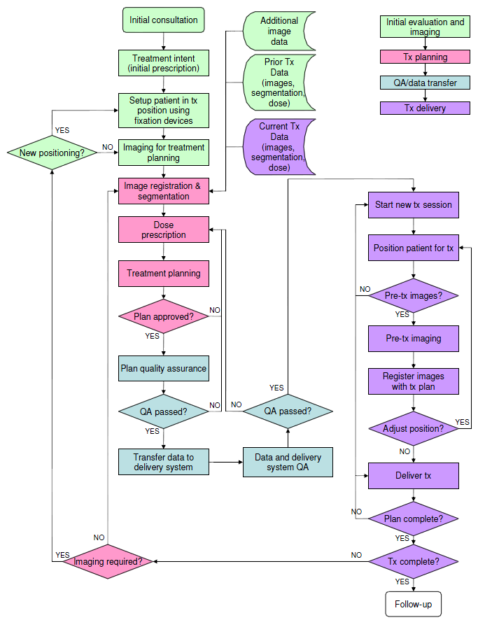 Figura 36: workflow del caso d'uso