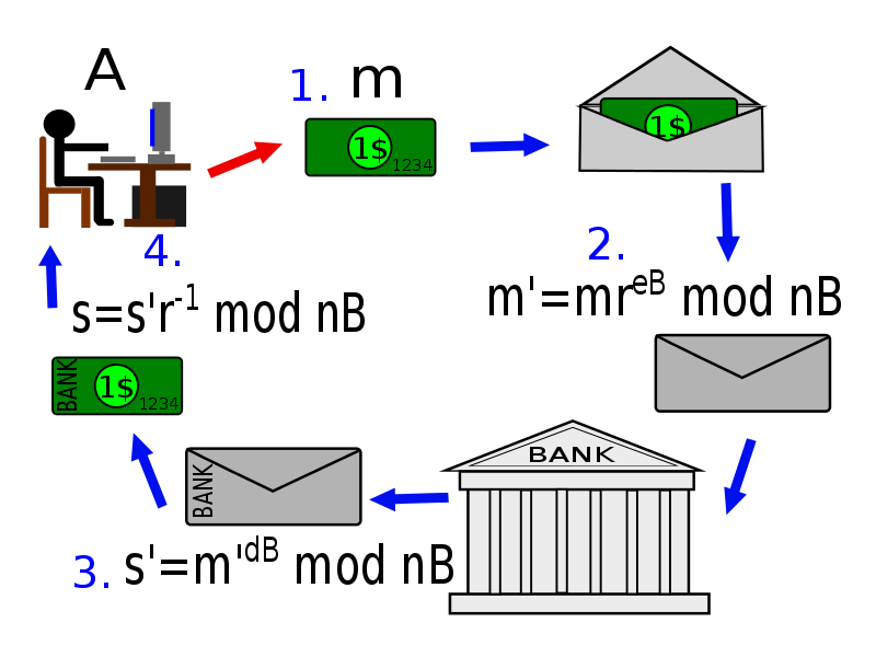 Pochi passaggi dimostrano la correttezza del procedimento: s s r 1 m db r 1 (mr eb ) db r