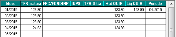 maturato come Qu.I.R. in ditta che ha richiesto il finanziamento nel caso di cessazione nel mese di cessazione tutte le quote maturate come Qu.I.R. e non ancora liquidate verranno erogate come di seguito indicato.