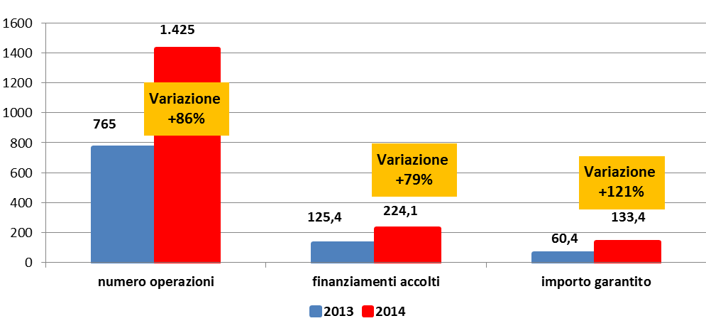 decisamente soddisfacente riscontrare che l operatività sia spalmata su circa 30 banche (12 a febbraio e 25 ad aprile), seppur ovviamente con intensità molto variabile. Tabella 4.