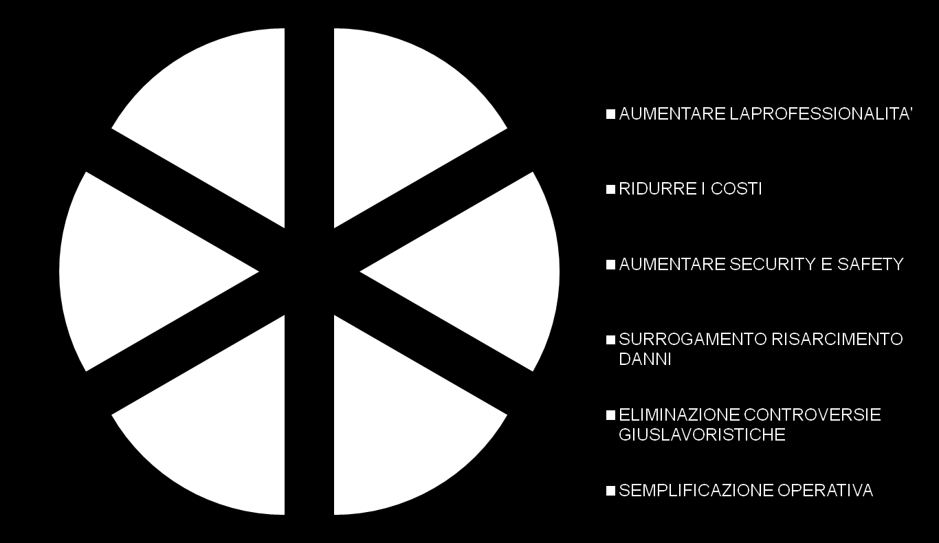 OBBIETTIVI ATI 2015 PREPOSTI DALL