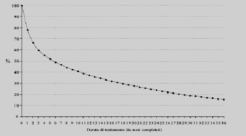 TERAPIA CON STATINE- Compliance nel lungo periodo 1/2 1/3 Eur J Clin