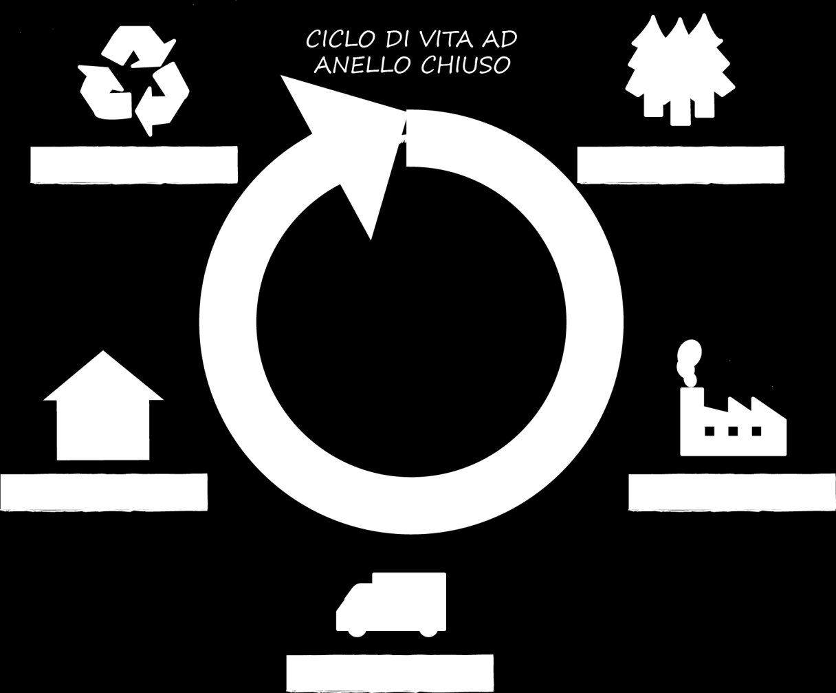 Cosa vuol dire riciclare Re-inserire un