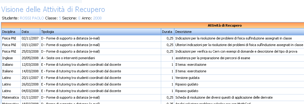 intervalli nei quali è suddiviso l anno scolastico. Analogo criterio viene adottato per l inserimento dei dati dell attività di recupero.