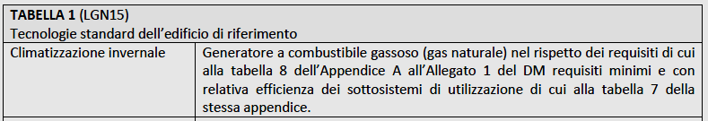 LA PRESTAZIONE ENERGETICA Ai fini del calcolo della prestazione energetica si considerano: - sempre gli impianti di climatizzazione invernale e nel settore residenziale di produzione di acqua calda