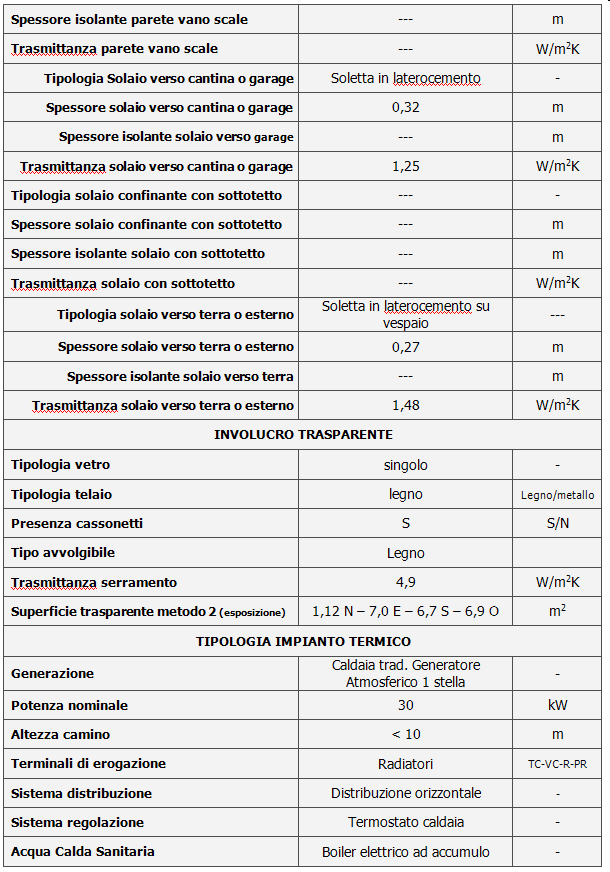 Dati Input