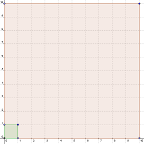 sottomultipli multipli Misure di superficie. La misura (UbiMath) - 6 L unità di misura delle superfici è il metro quadrato. Il simbolo è [m 2 ].