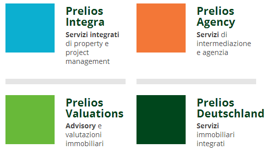 Prelios Integrated Services 1 2 3 4 5 Prelios Integra Prelios Valuations Prelios Agency Immobilien Management Integrated Services è la business unit del Gruppo Prelios che, attraverso società