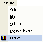 Creazione guidata Grafico Per creare un grafico con i dati contenuti in una tabella dobbiamo, per prima cosa, selezionare l area tabellare (insieme di righe e colonne, o solo righe o solo colonne)