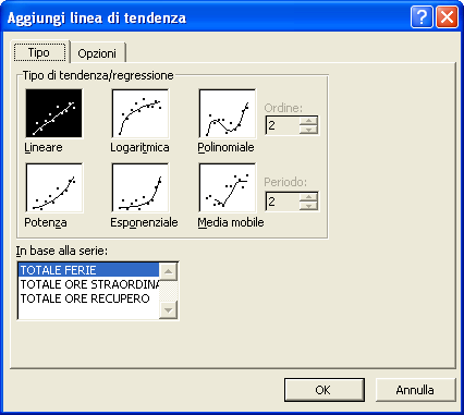 Aggiungi linea di tendenza Le linee di tendenza vengono utilizzate per visualizzare graficamente le tendenze dei dati e per analizzare problemi di previsione.