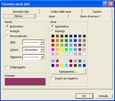 Cliccando, con il tasto destro del mouse, sulla rappresentazione (in base al tipo di grafico scelto) di un valore di una serie di dati, si apre il menù di scelta