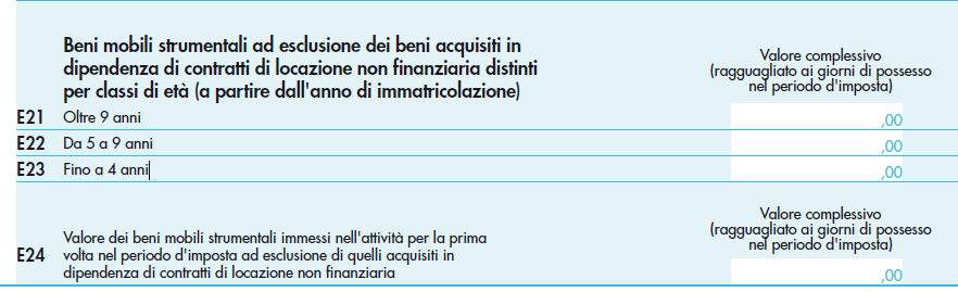 Nel caso di modalità aggregata il frontespizio dovrà essere, invece, compilato con le seguenti modalità: Qualora siano presenti sul modello elusivamente dati della Comunicazione Black List annuale,