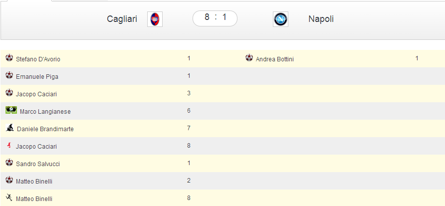 SERIE B Il Catania ottiene un altro successo, il Bologna risponde con una goleada sul Lanciano, si preannuncia cosi un big mat ch bellissimo; Aliffi trova il bis e il Chievo torna a vincere.