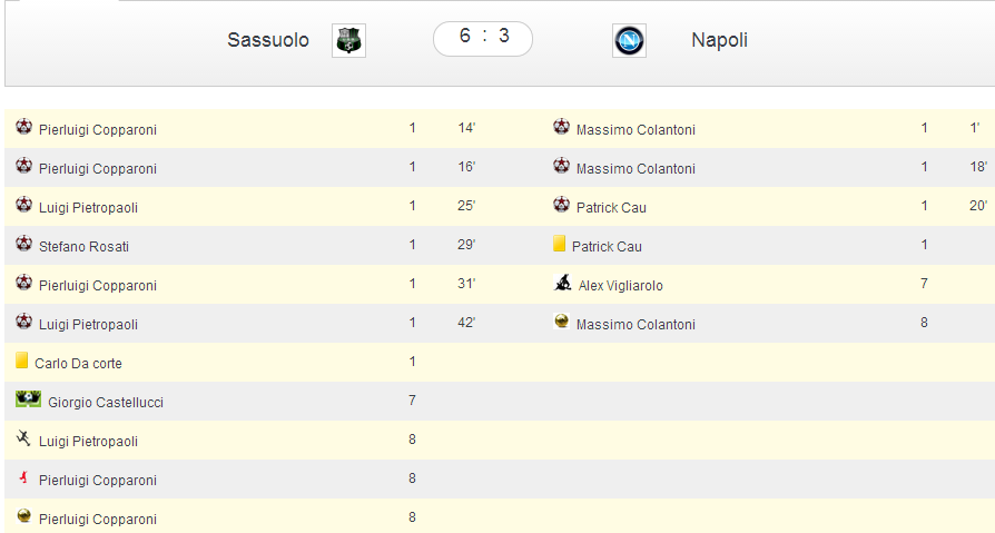 Gli uomini di Daniele Piluso vincono per 5-0 e fortificano la prima posizione della Classifica di Serie B.
