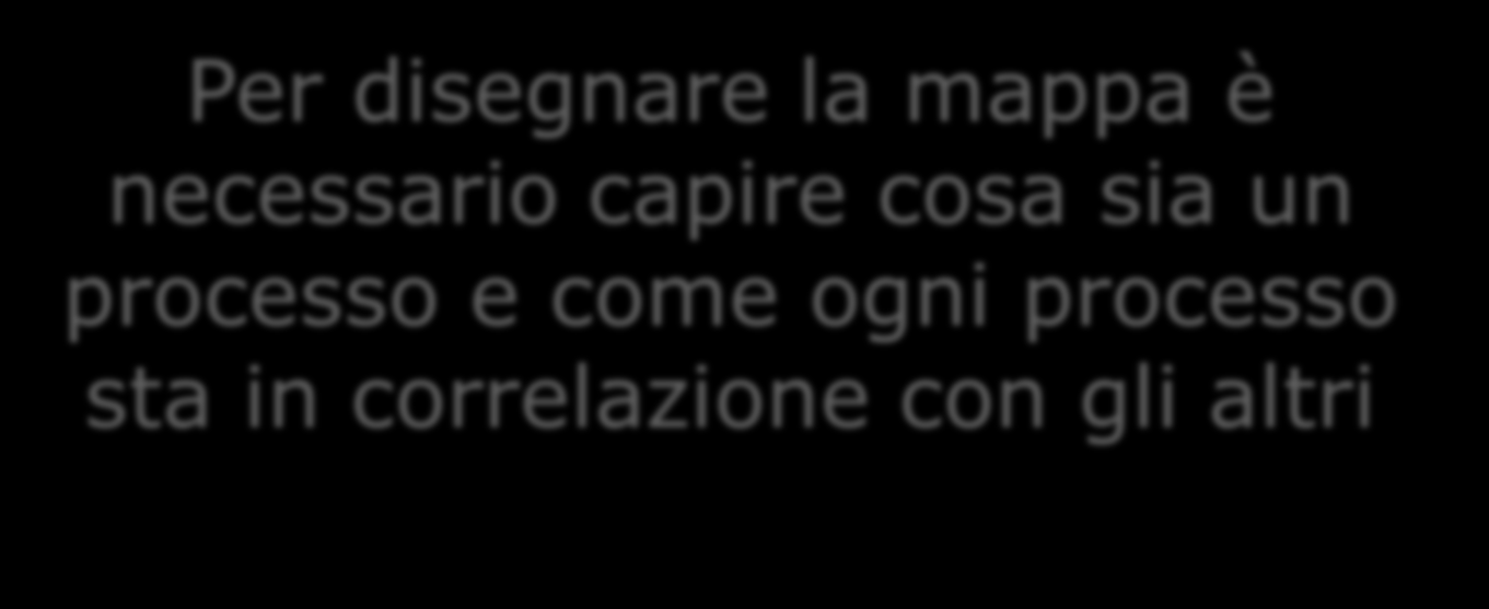 ) Organizzazione per processi- LA MAPPA DEI PROCESSI Per disegnare la mappa è