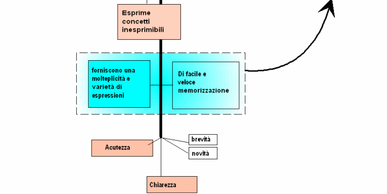 La condensazione metaforica nella tavole imbandite di Pieter Claesz.