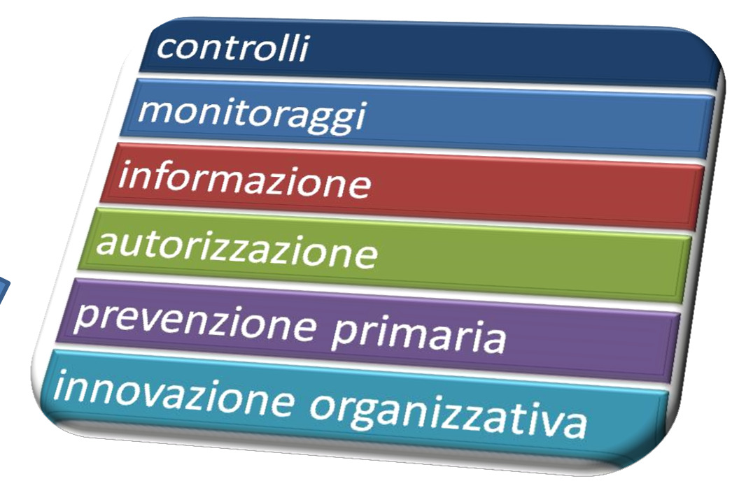 DATI AGGREGATI ATTIVITA AMMINISTRATIVA ANNO 2012 ARPA Lazio svolge le attività tecnico-scientifiche d interesse regionale [ ] connesse all esercizio delle funzioni