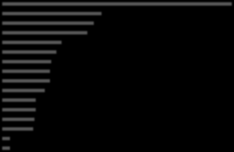 MondoAlternative Database Memo b Fondi Ucits Alternativi Numero fondi per strategia 1 sul totale dei fondi Ucits censiti 2 di cui autorizzati alla distribuzione in Italia STRATEGIE NUMERO FONDI PESO