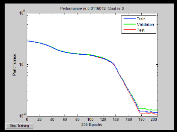 dove TrS è la matrice contenente il training set, VS e TeS sono structure contenenti rispettivamente validation sete test sete TTrS è una matrice contenente gli output desiderati cui far