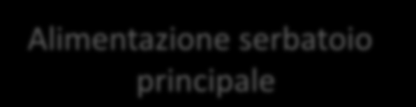 estraibile Uscita foglie e troppo pieno