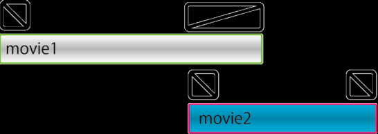 Regole di transizione automatica Tagliare poll (Screen modifiche immediately) Dissolvenza in/out (lentamente interscambio) per 20 fotogrammi su entrambe le estremità.
