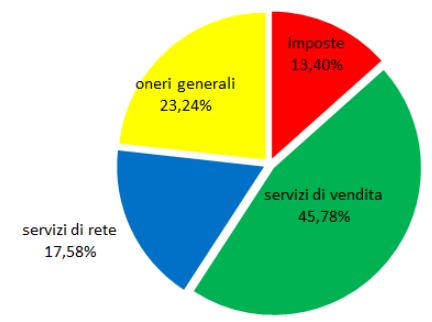 Quadro di dettaglio: In questa sezione vengono date informazioni di dettaglio relative alle singole posizioni.