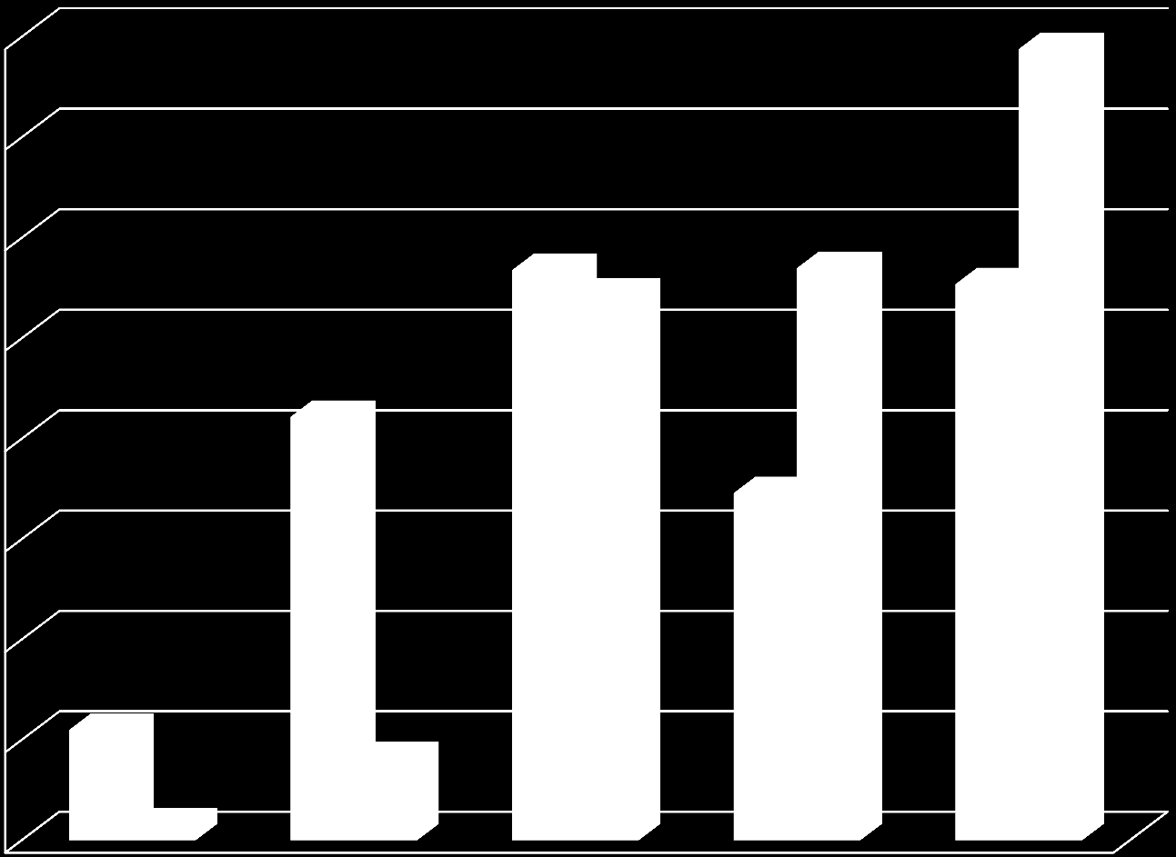 Risultati comportamentali Quante volte a settimana mangi la verdura? (dopo due anni di intervento) 40% 39,4% * P < 0.