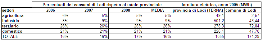 Reti di teleriscaldamento ASTEM 1.4.